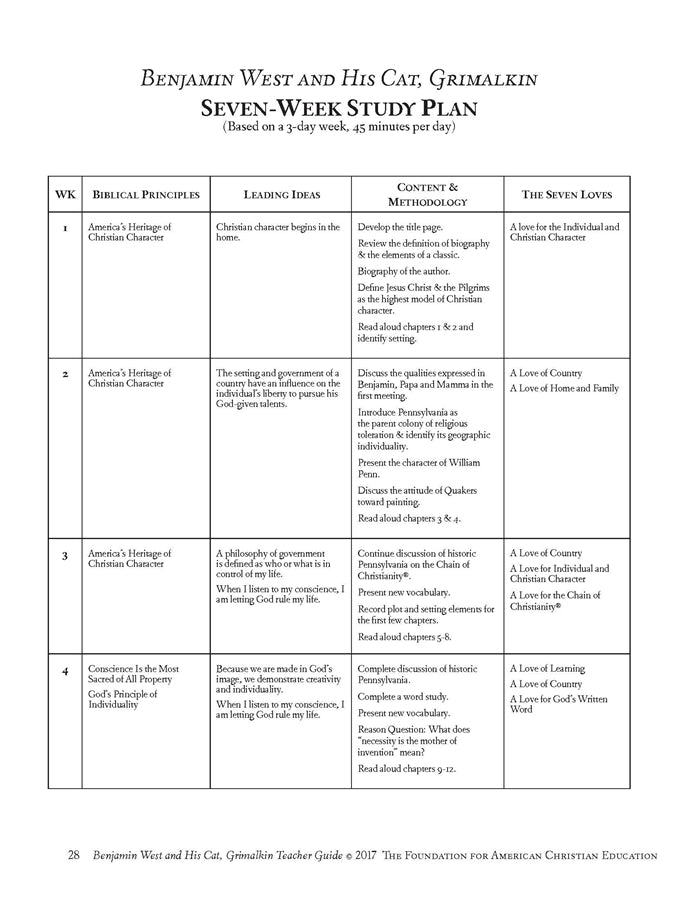 Benjamin West Teacher Guide - Image 5