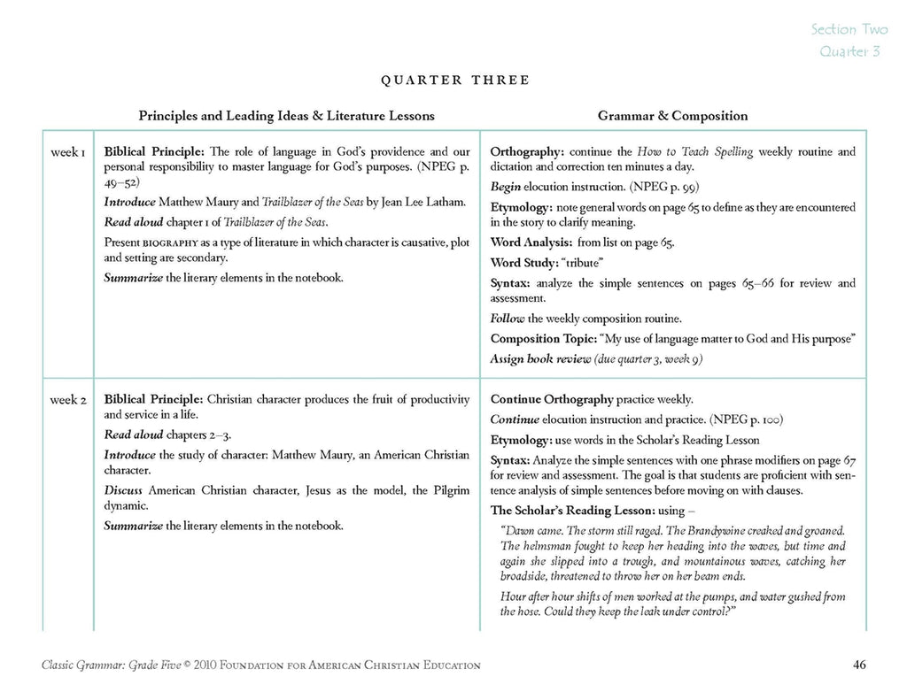 Classic Grammar: Grade Five (Download) - Image 7