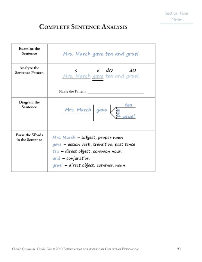 Classic Grammar: Grade Five (Download) - Image 8