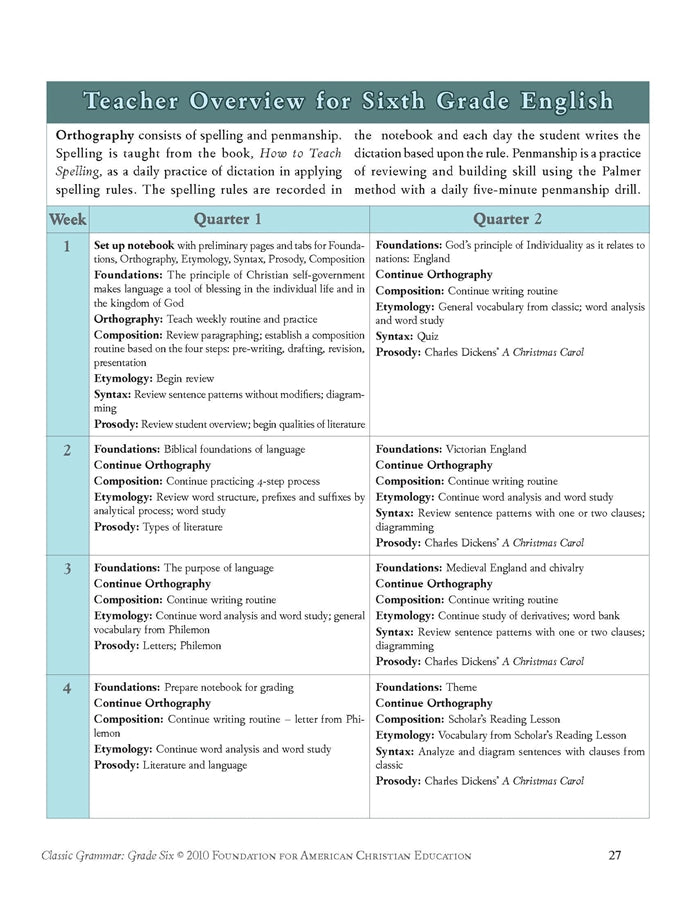 Classic Grammar: Grade Six (Download) - Image 8