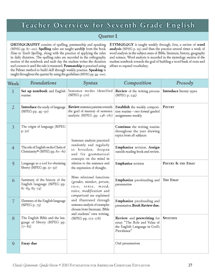 Classic Grammar: Grade Seven (Download) - Image 7