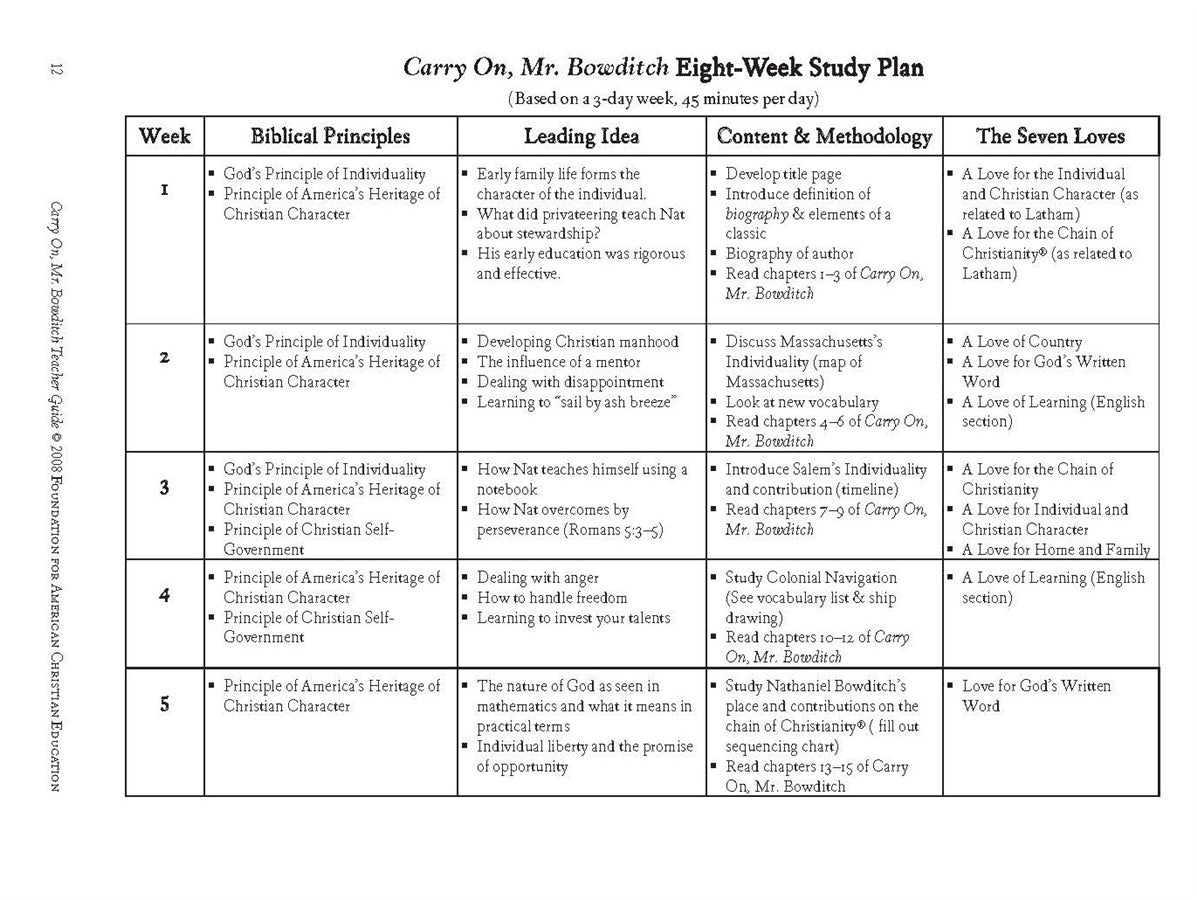 Carry on, Mr. Bowditch Teacher Guide - Image 4