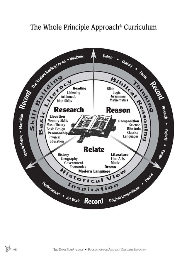 The Noah Plan® English Language Curriculum Guide: K-12 - Image 3