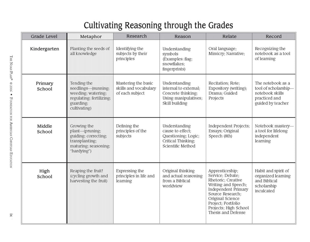 The Noah Plan® English Language Curriculum Guide: K-12 - Image 4