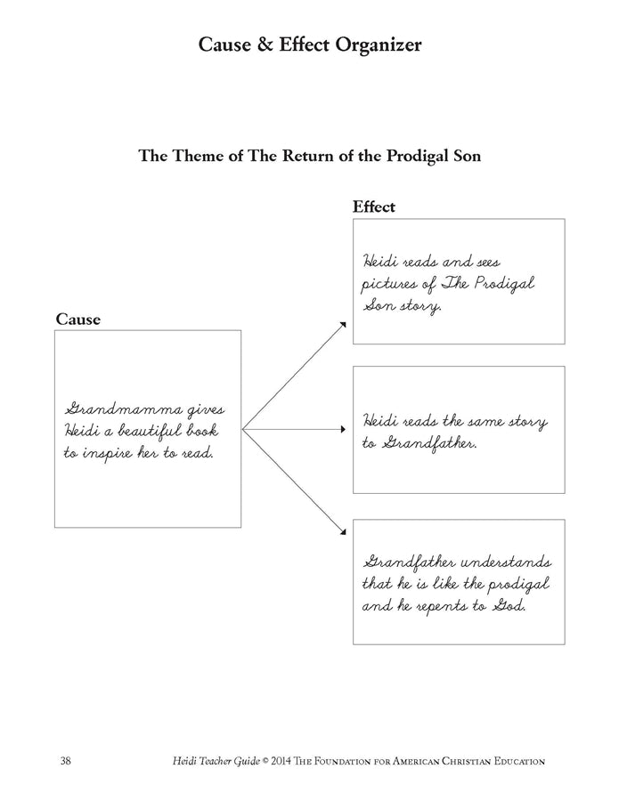 Heidi Teacher Guide - Image 7