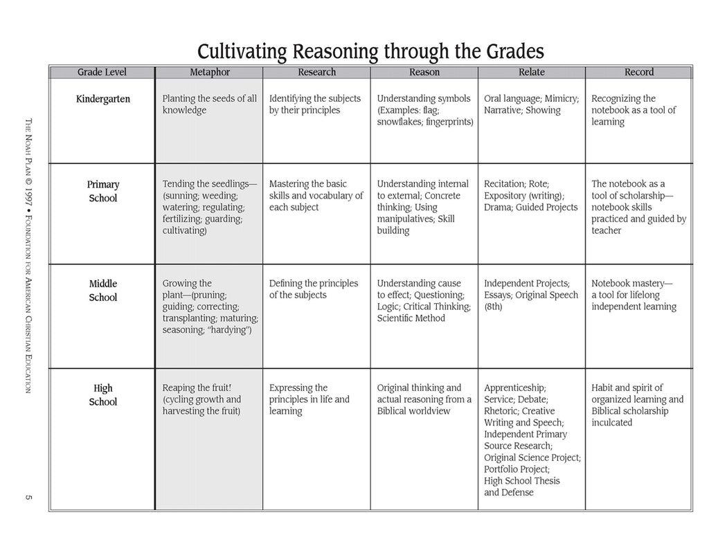 The Noah Plan® Literature Curriculum Guide: K-12 - Image 4