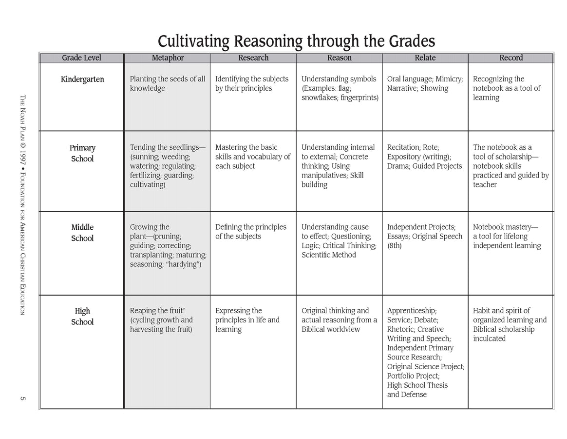 The Noah Plan® Literature Curriculum Guide: K-12 - Image 4