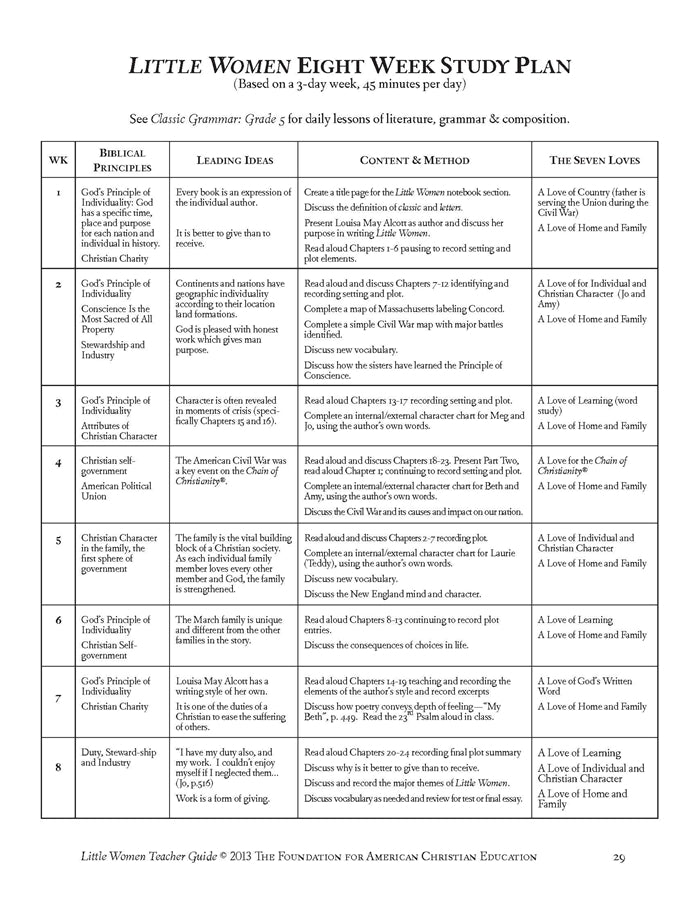 Little Women Teacher Guide (Download) - Image 6