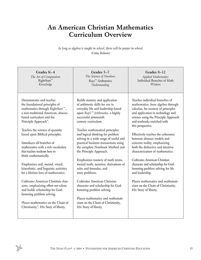 The Noah Plan® Mathematics Curriculum Guide: K-12 - Image 5