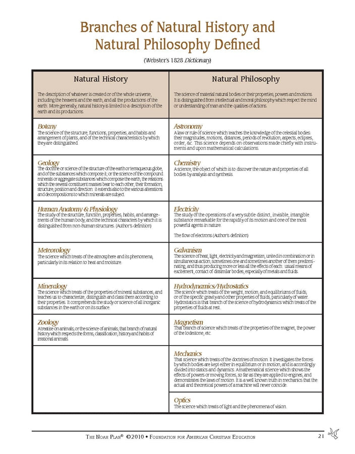 The Noah Plan® Biblical Foundations of Natural History (Download) - Image 8