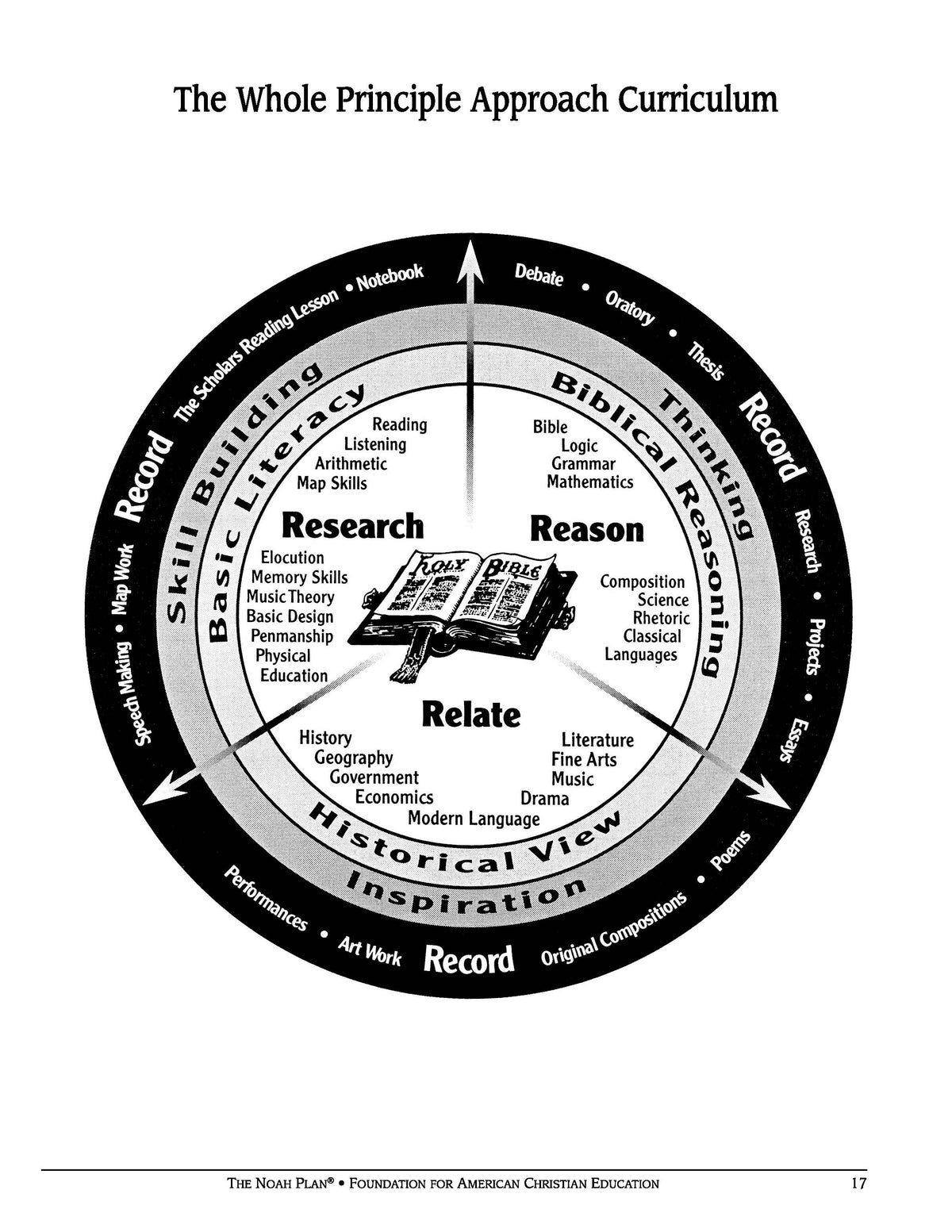 The Noah Plan® History and Geography Curriculum Guide: K-12