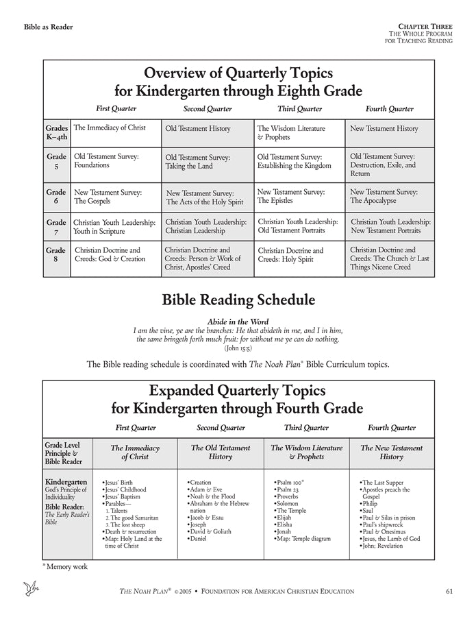 The Noah Plan® Reading Curriculum Guide, Second Edition: K-12 - Image 6