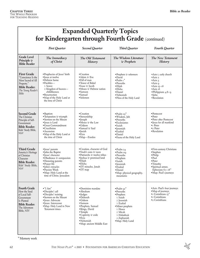 The Noah Plan® Reading Curriculum Guide, Second Edition: K-12 - Image 7