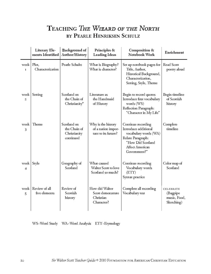 Sir Walter Scott Teacher Guide - Image 5