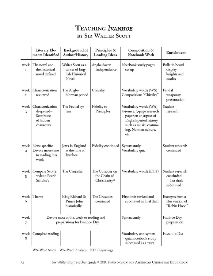 Sir Walter Scott Teacher Guide - Image 7
