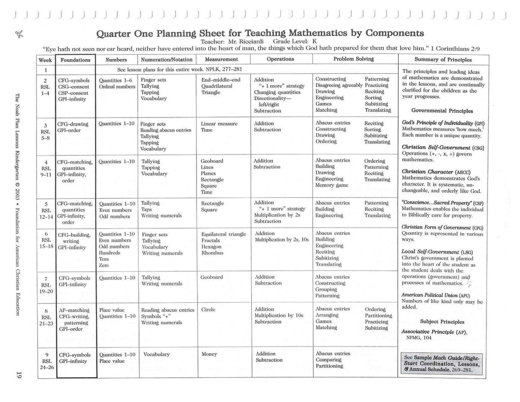 The Noah Plan Lessons: Kindergarten