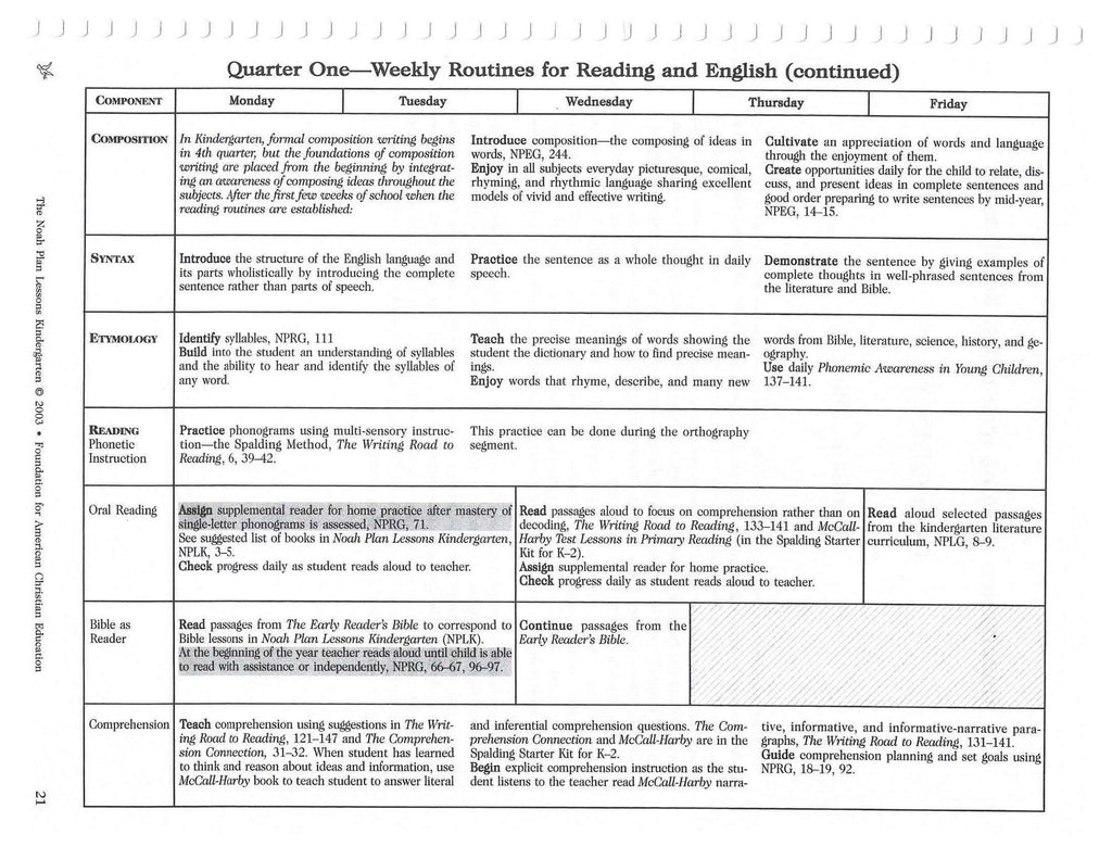 The Noah Plan Lessons: Kindergarten