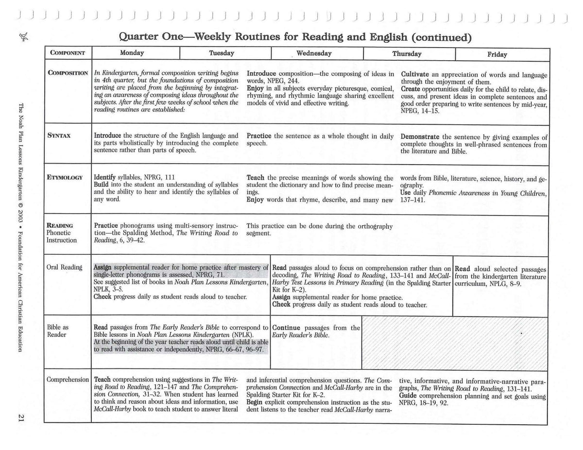 The Noah Plan Lessons: Kindergarten